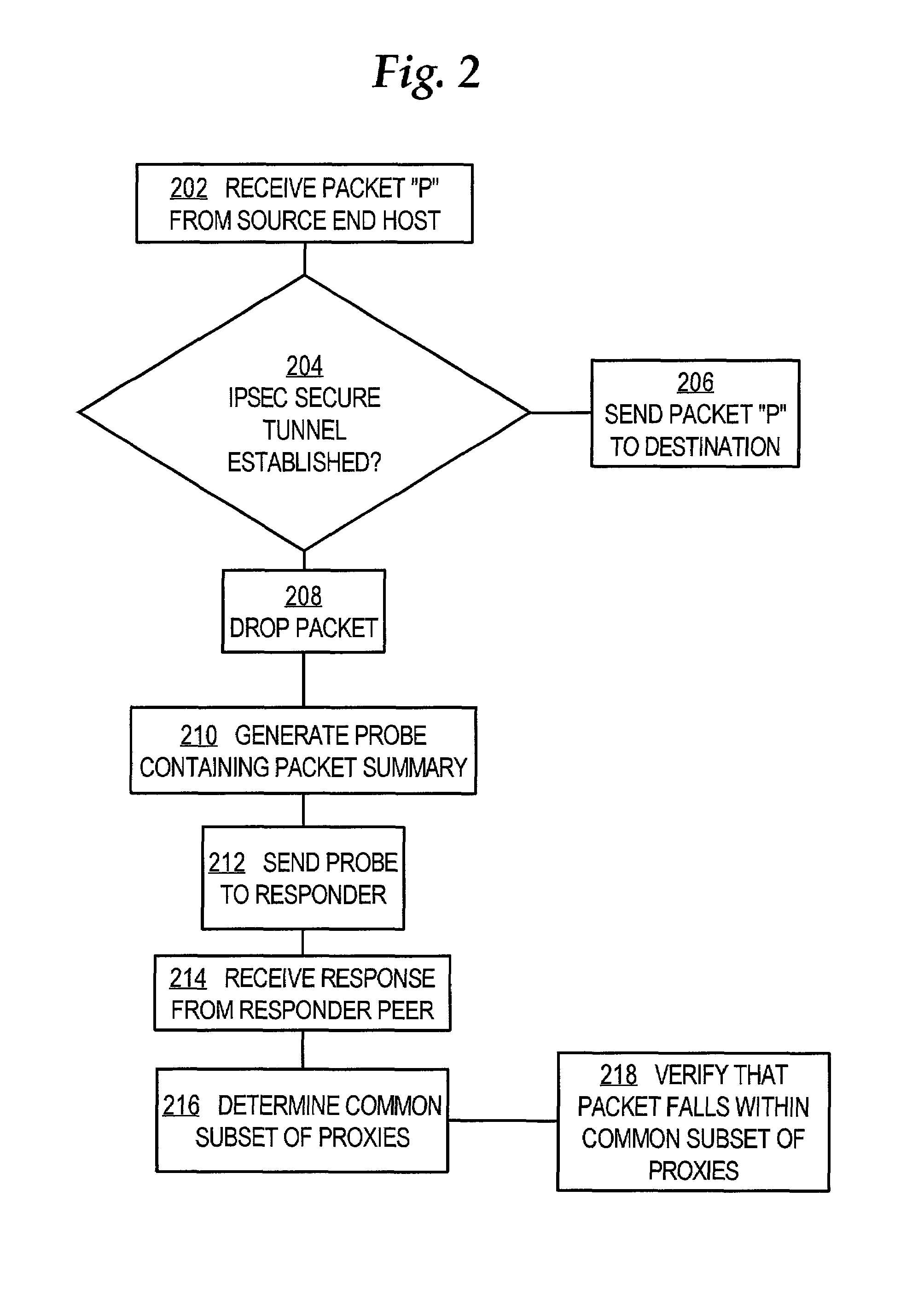 Method and apparatus for determining secure endpoints of tunnels in a network that uses internet security protocol