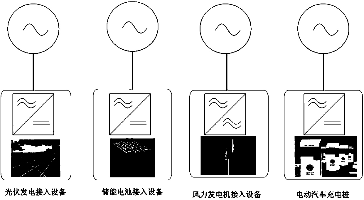 A fault early warning method for random power access equipment