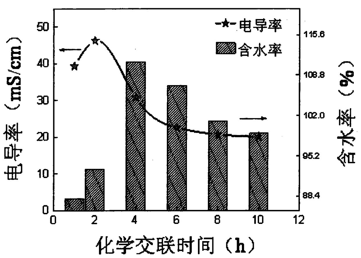 High-strength binary cross-linked alkaline anion exchange composite film, preparation method and application