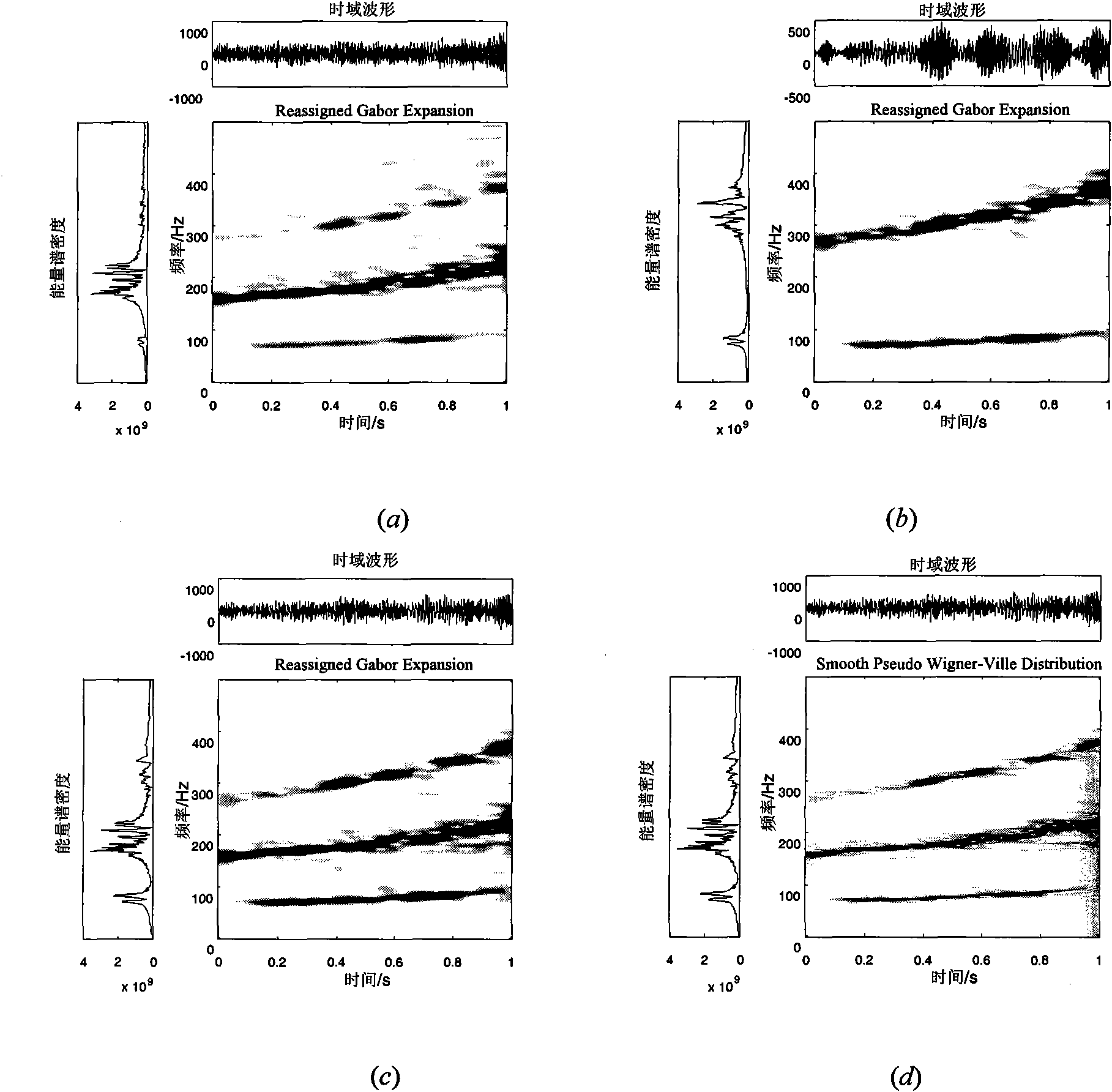 Method for identifying time-varying structure modal frequency based on time frequency distribution map