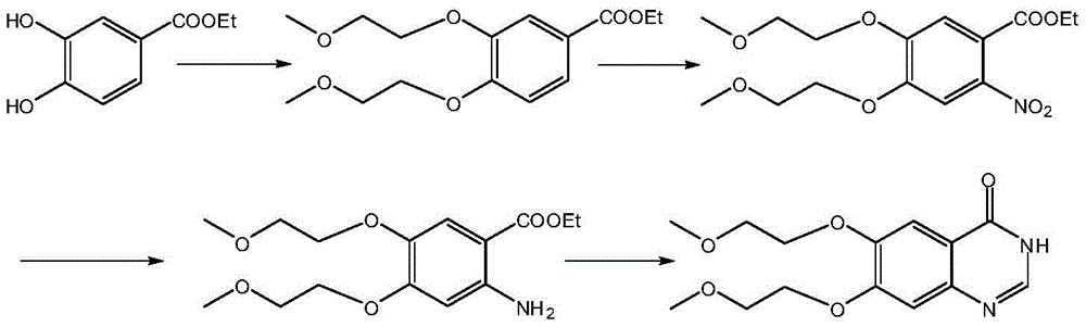 Preparation method of erlotinib intermediate