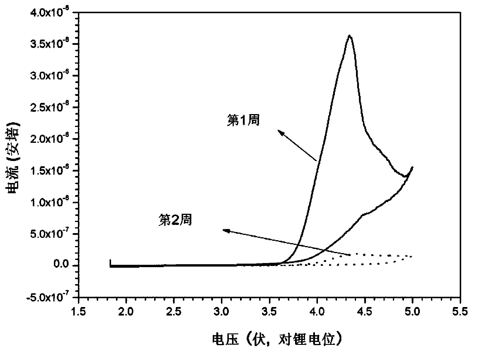 Electrolyte and secondary lithium battery and capacitor containing electrolyte