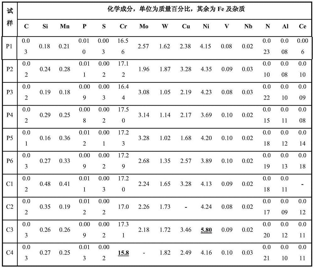 Martensite phase transformation enhanced type double-phase stainless steel and method for making seamless steel pipe from same