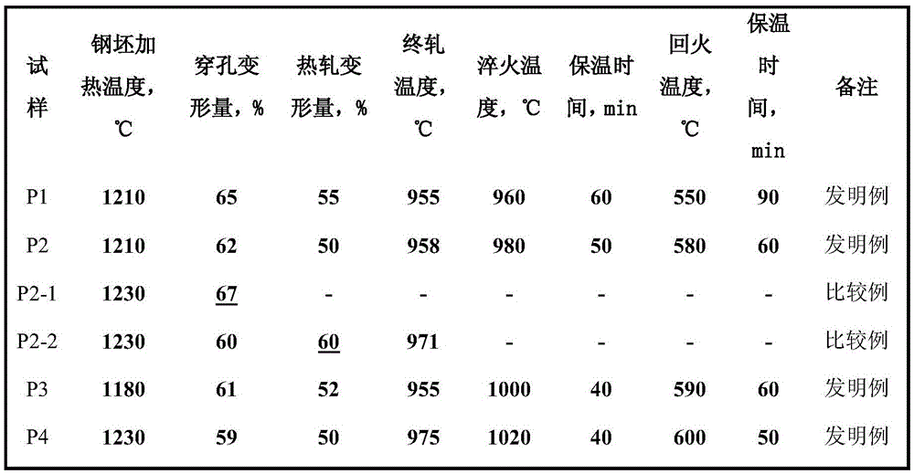 Martensite phase transformation enhanced type double-phase stainless steel and method for making seamless steel pipe from same