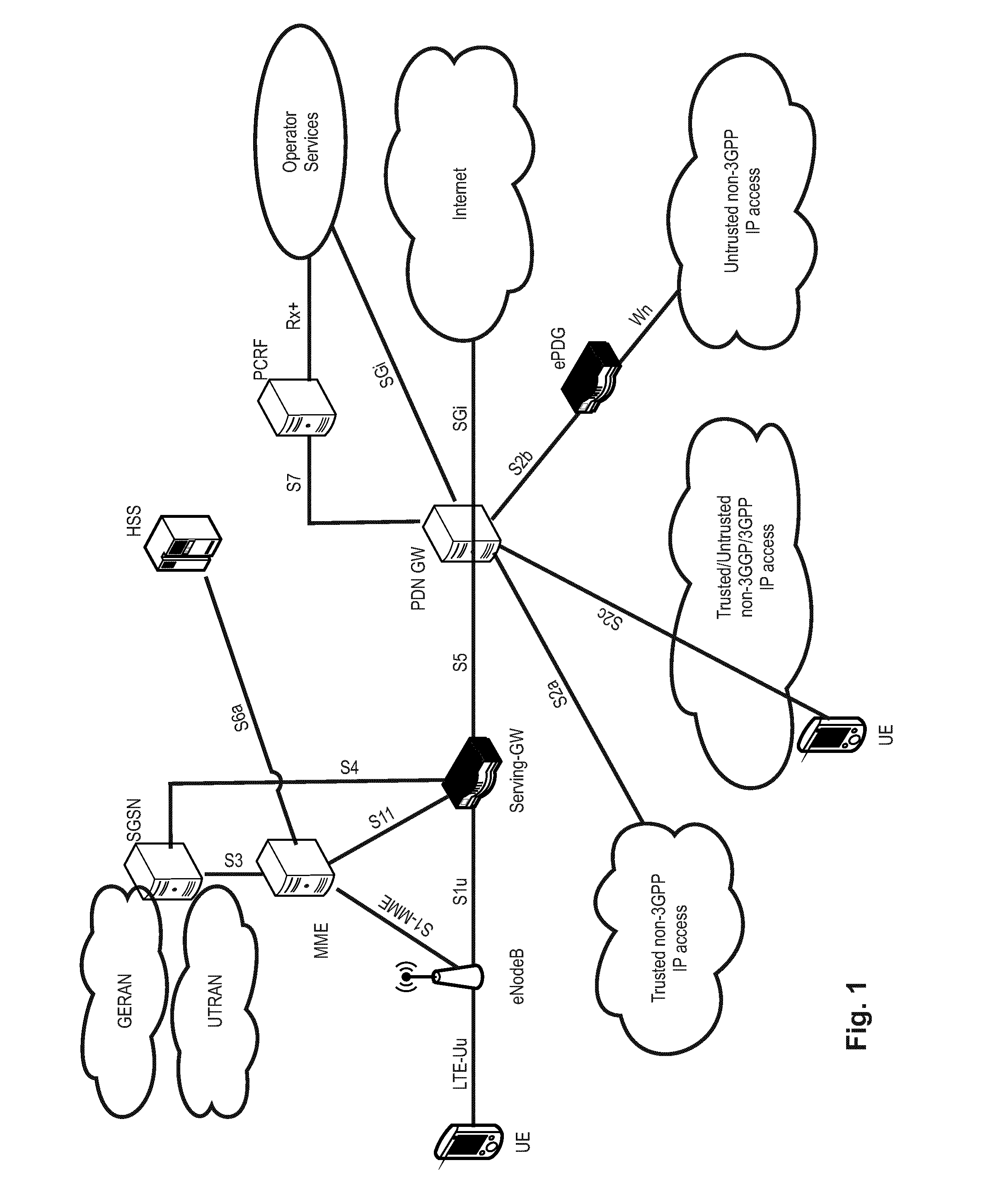 Efficient discard mechanism in small cell deployment