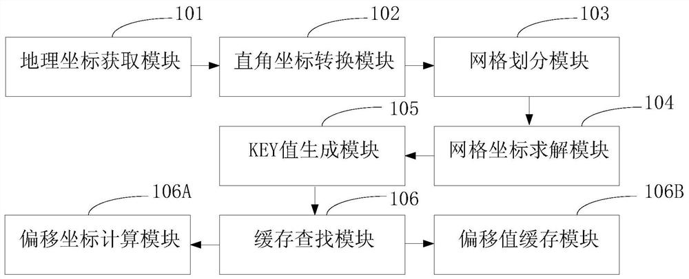 A method and device for calculating a key value based on a recorder management platform