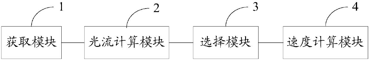 A method and system for monitoring the speed of an unmanned aerial vehicle