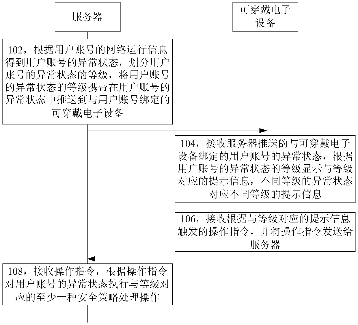 Abnormal state processing method, system and device