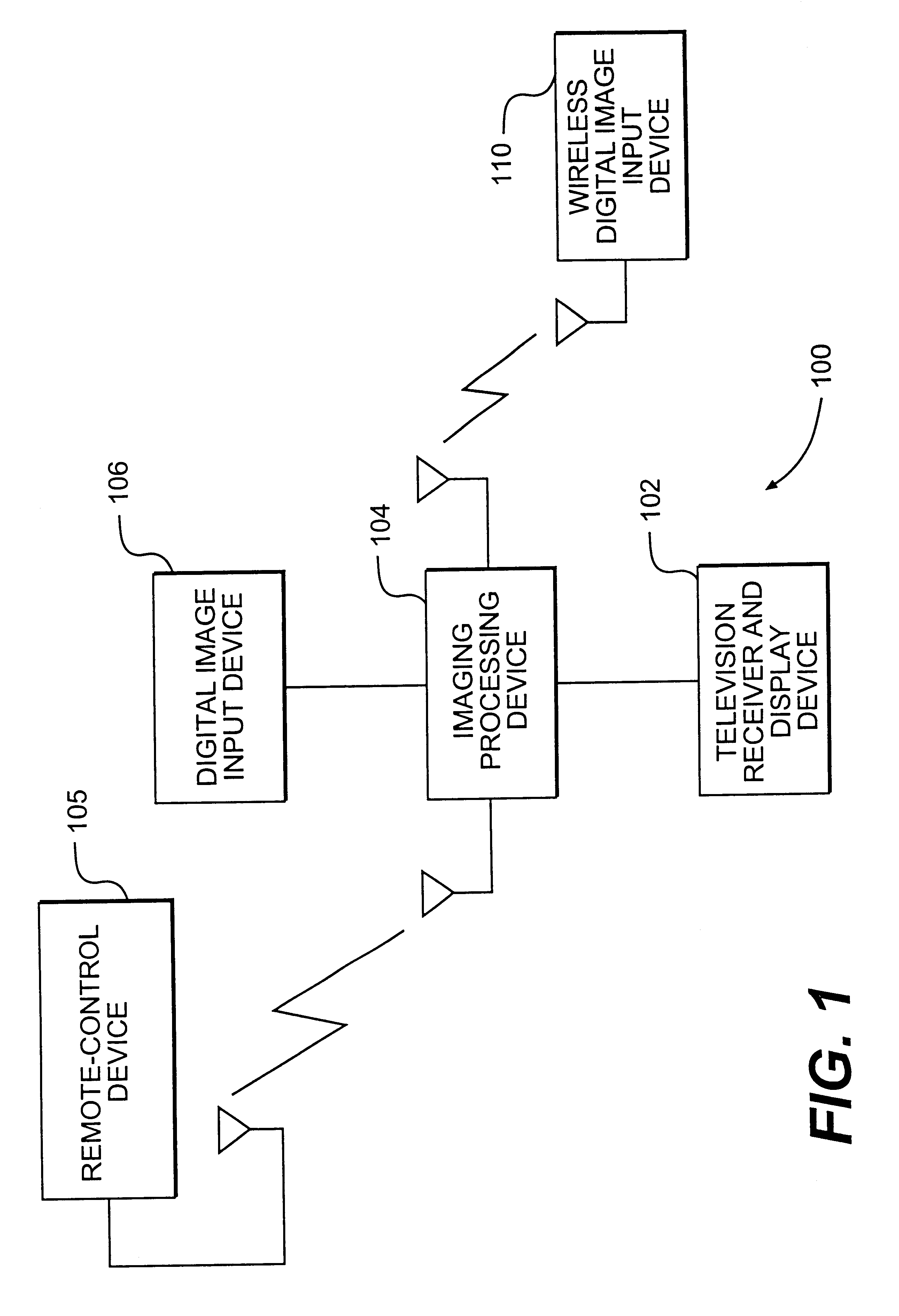 Devices and methods for processing digital image data compatible with a television receiver