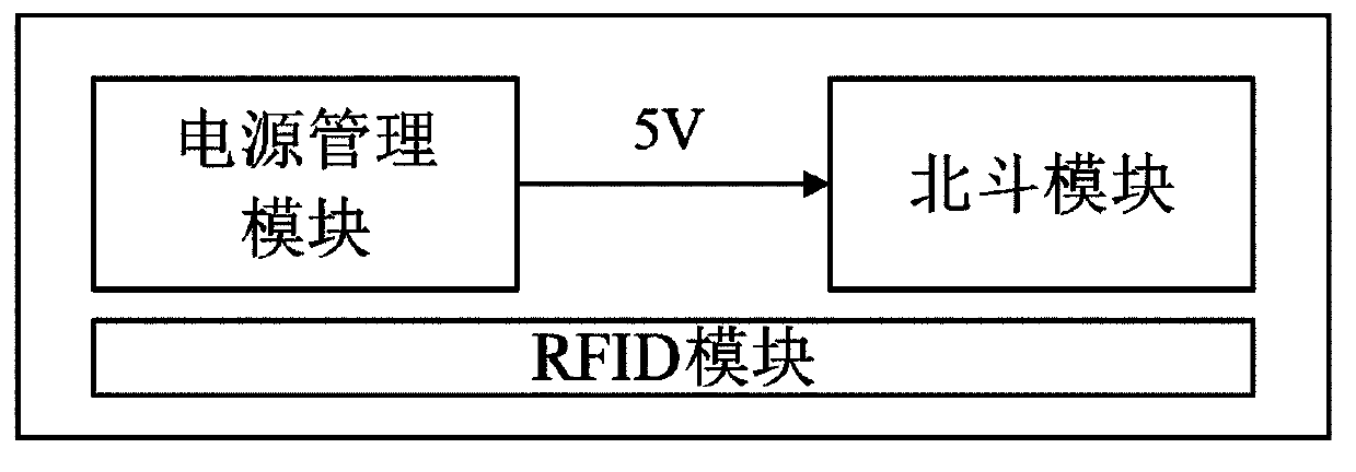 Access control card with Beidou positioning and short message sending functions