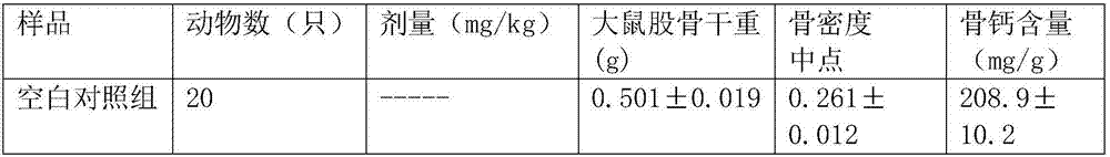 Bone collagen propeptide ammonia sugar pills for increasing bone density and preparation method of bone collagen propeptide ammonia sugar pills