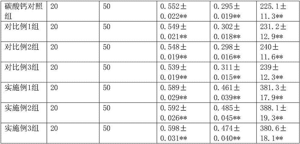 Bone collagen propeptide ammonia sugar pills for increasing bone density and preparation method of bone collagen propeptide ammonia sugar pills