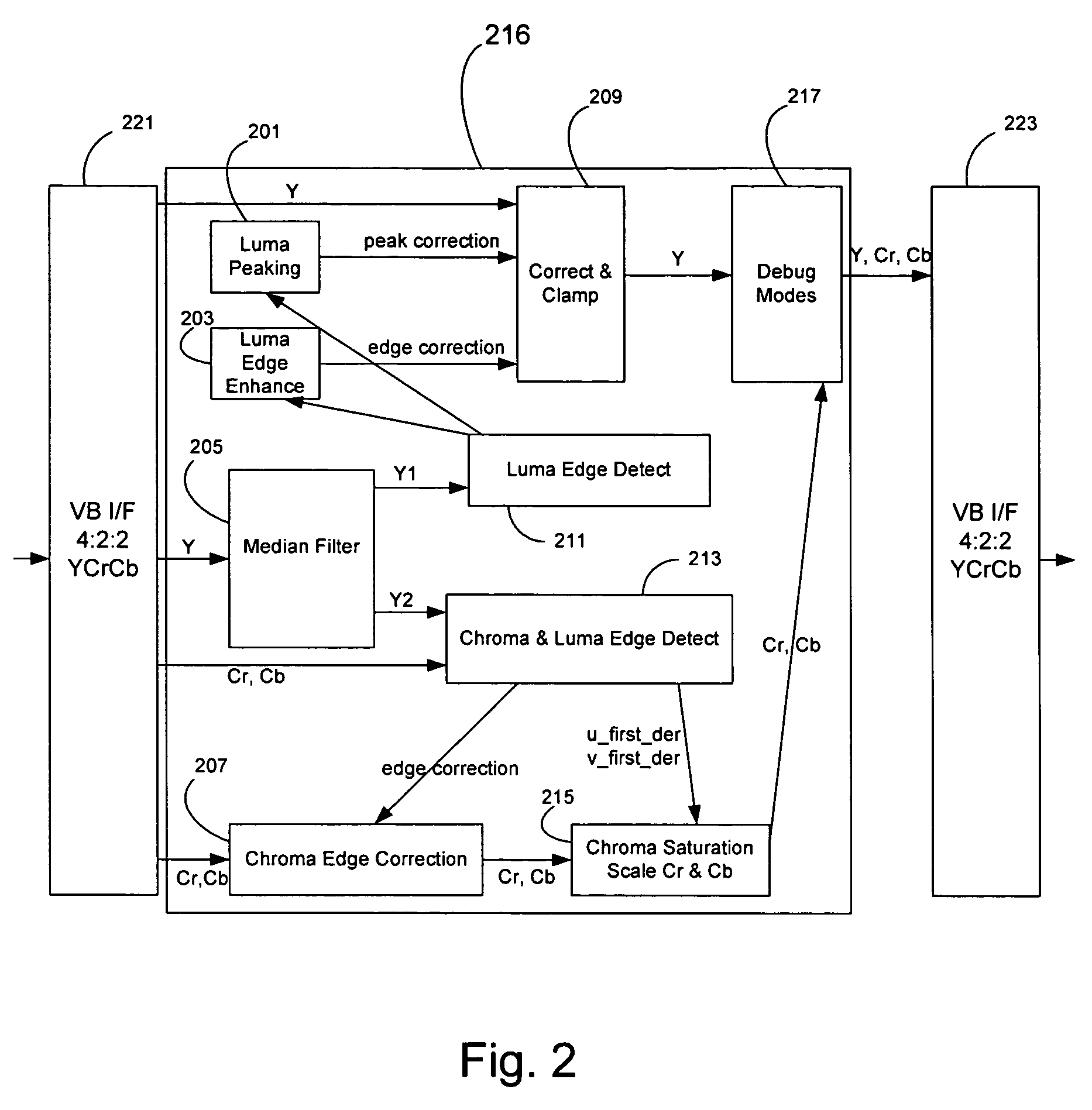 Method and system for video edge enhancement