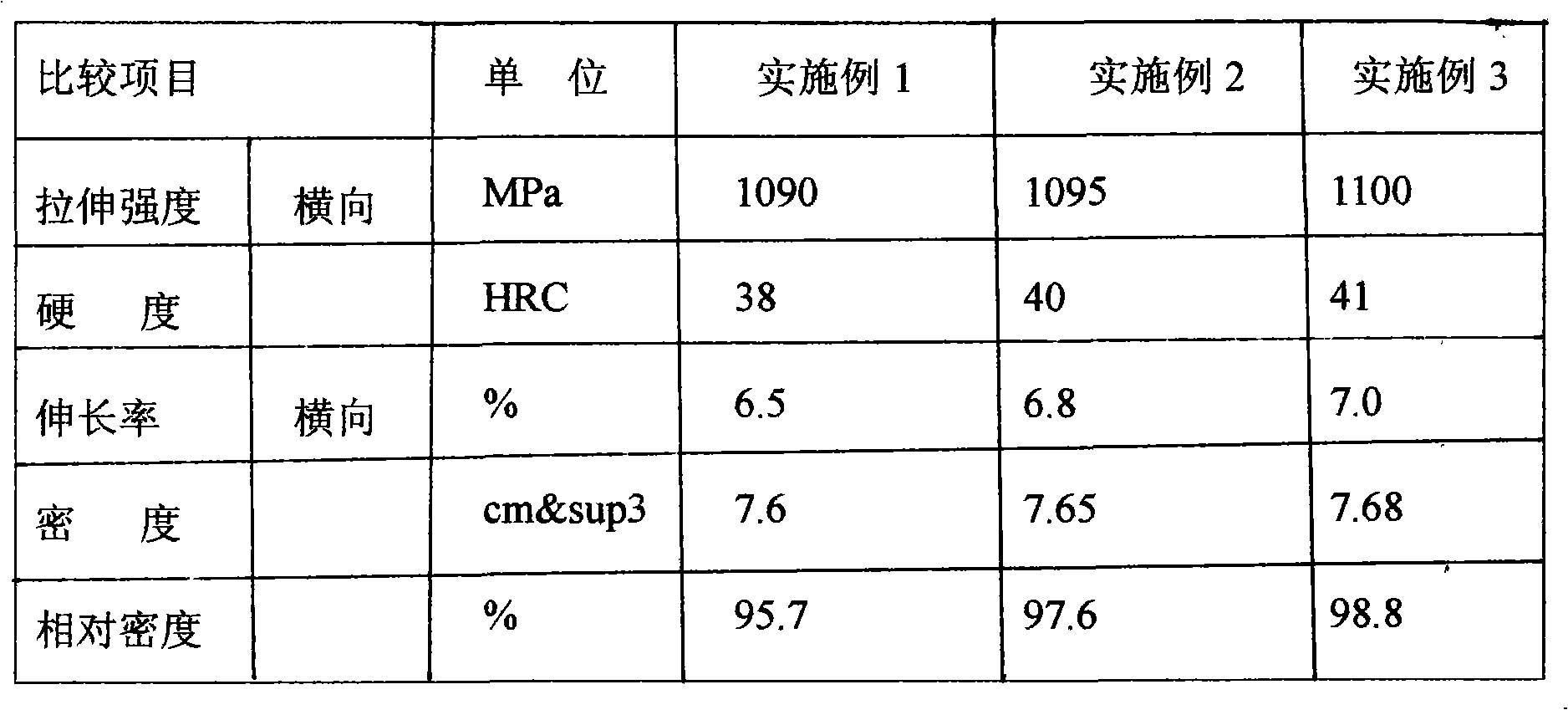 Stainless steel zipper manufactured by metal injection molding and preparation method thereof