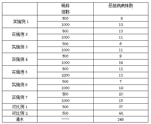 Composition with resistance to plant virus diseases and application of composition