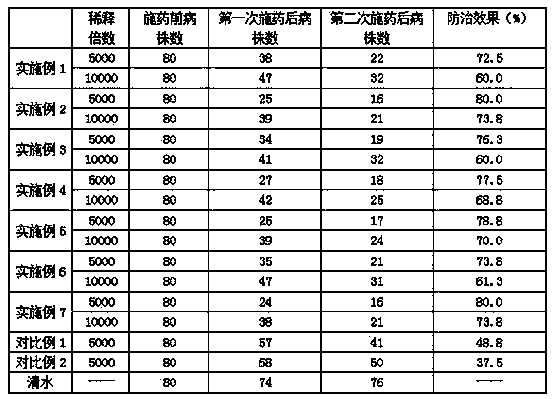 Composition with resistance to plant virus diseases and application of composition