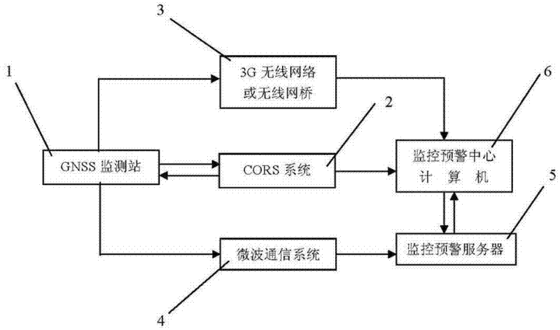 Monitoring and prewarning system and method for geological disasters
