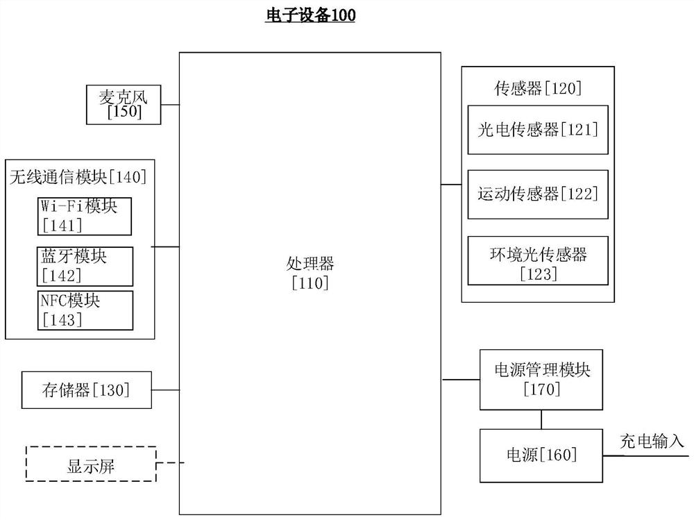 Data display method and electronic device