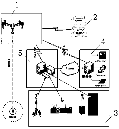 Airborne aerosol particle vertical observation system based on unmanned aerial vehicle, and airborne aerosol particle vertical observation sampling method