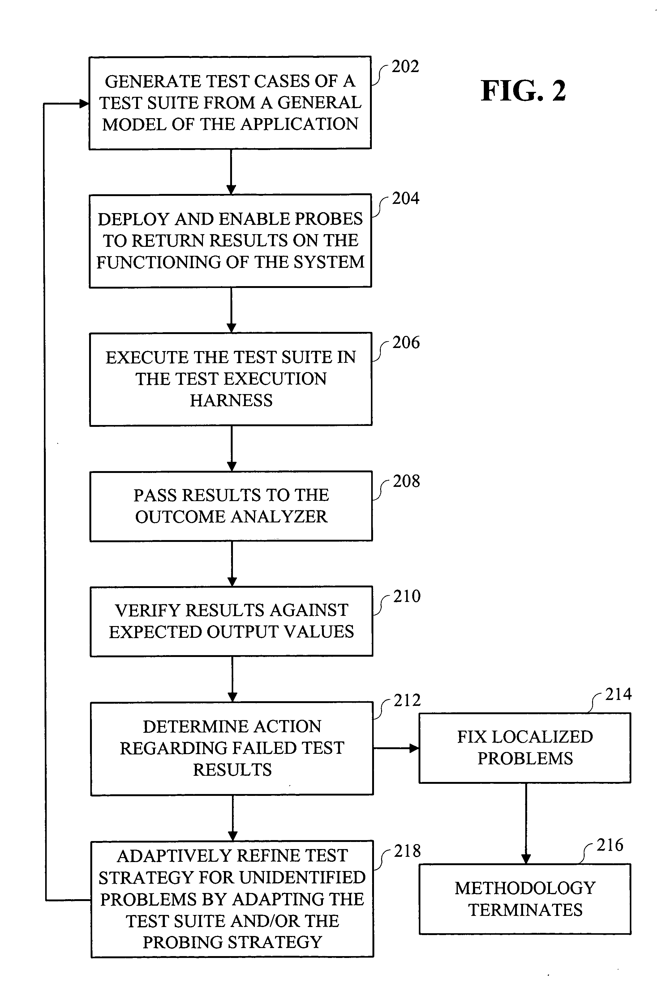 Methods and apparatus for adaptive problem determination in distributed service-based applications