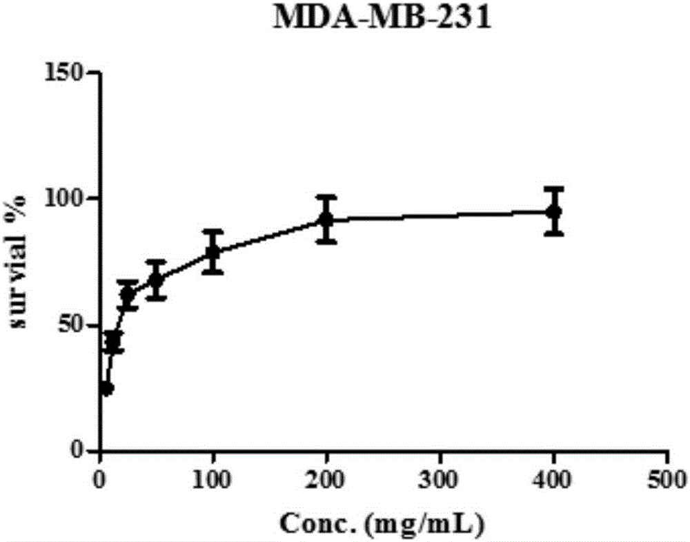 Application of mauremys mutica polypeptide mixture and antitumor drug