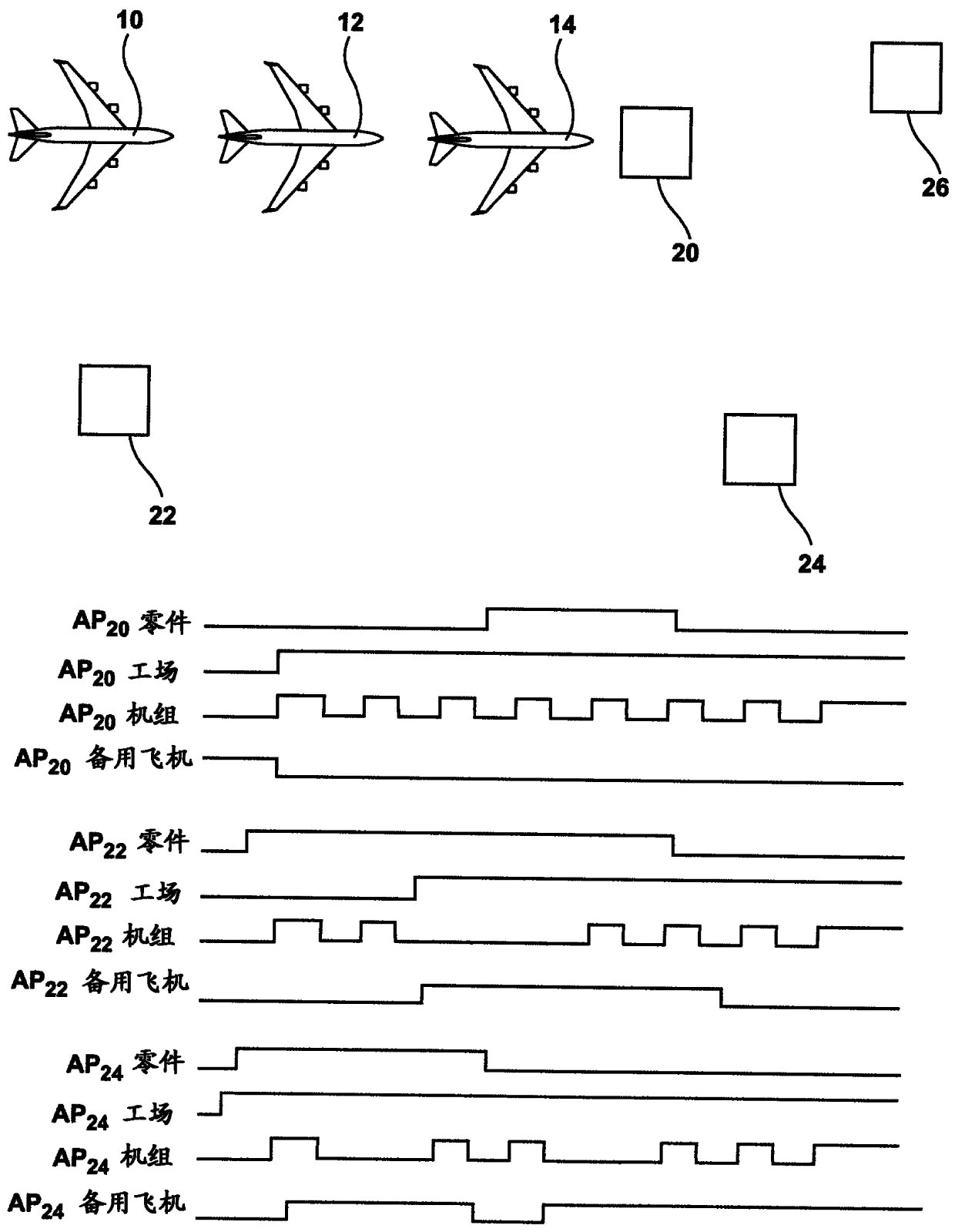 System and method for controlling operation of an airline