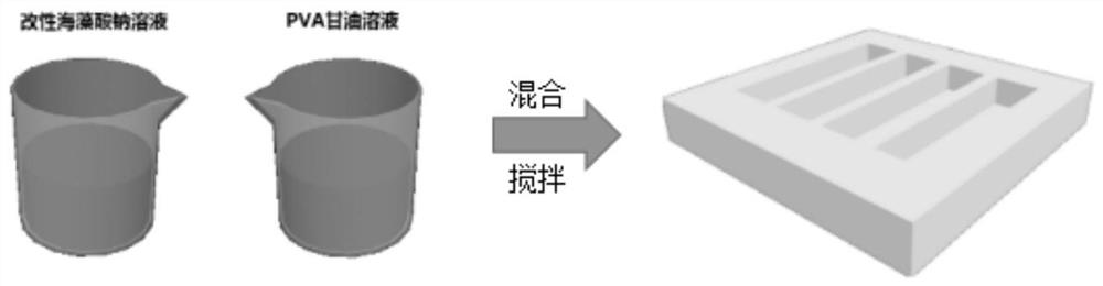 A kind of PVA sodium alginate double-network cold-resistant conductive hydrogel and preparation method thereof