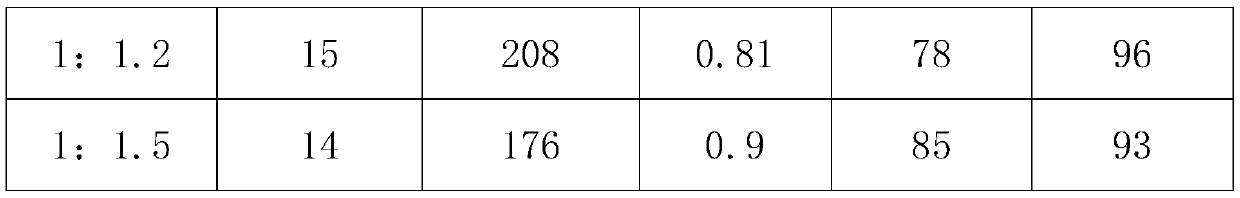 A kind of preparation method of silica airgel water-based thermal insulation coating