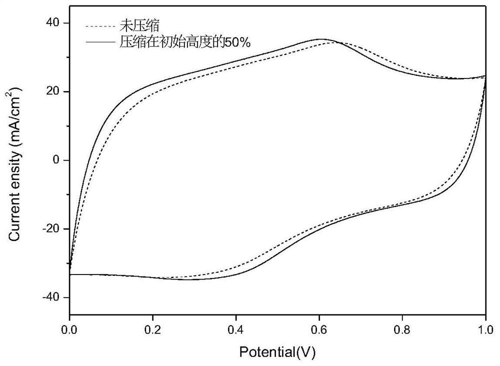 A kind of polyaniline/graphene/polyvinyl alcohol composite gel and preparation method thereof