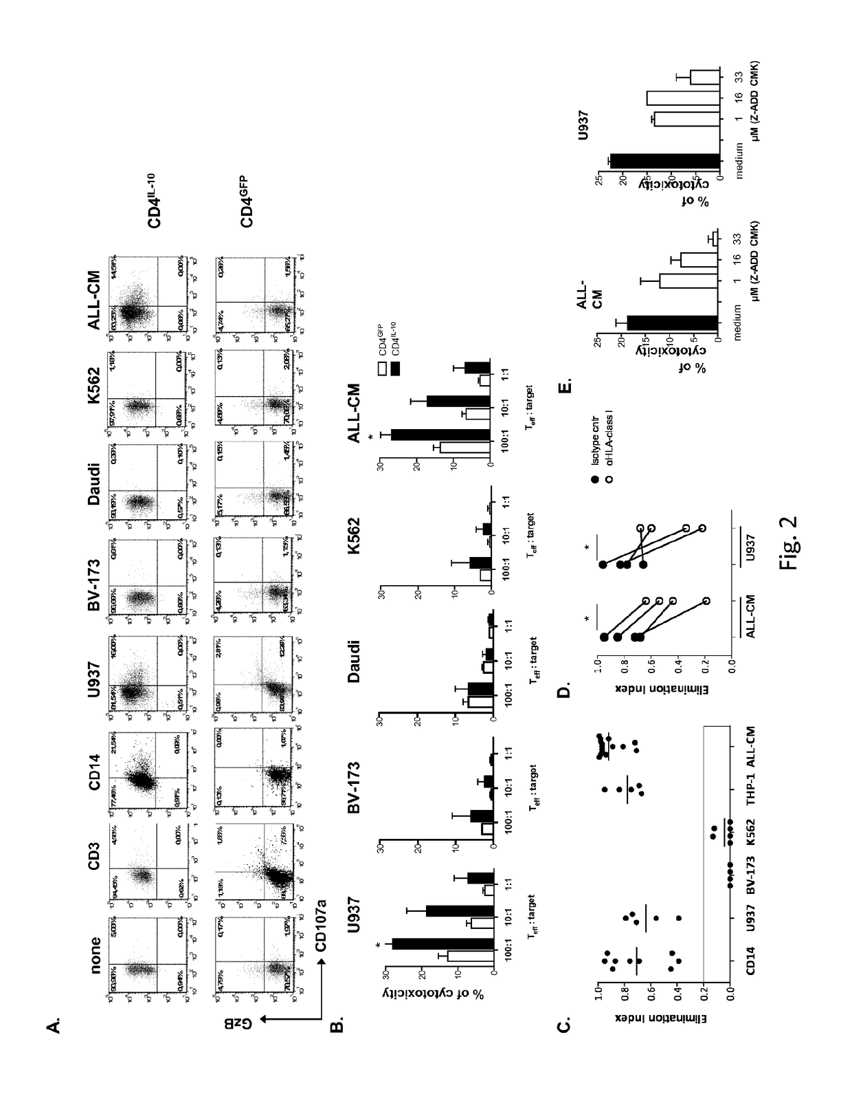 Il-10-producing cd4+ t cells and uses thereof