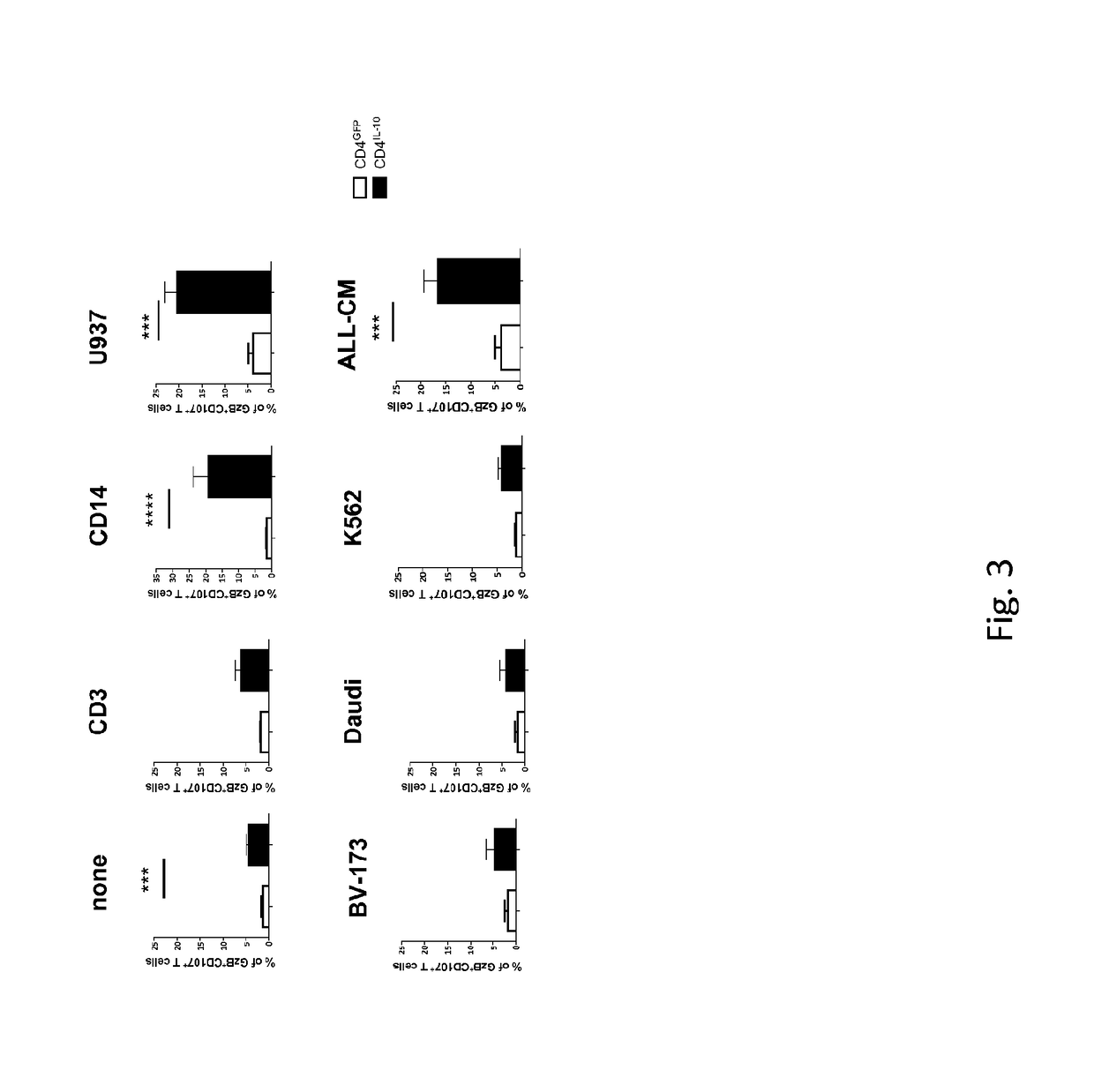Il-10-producing cd4+ t cells and uses thereof