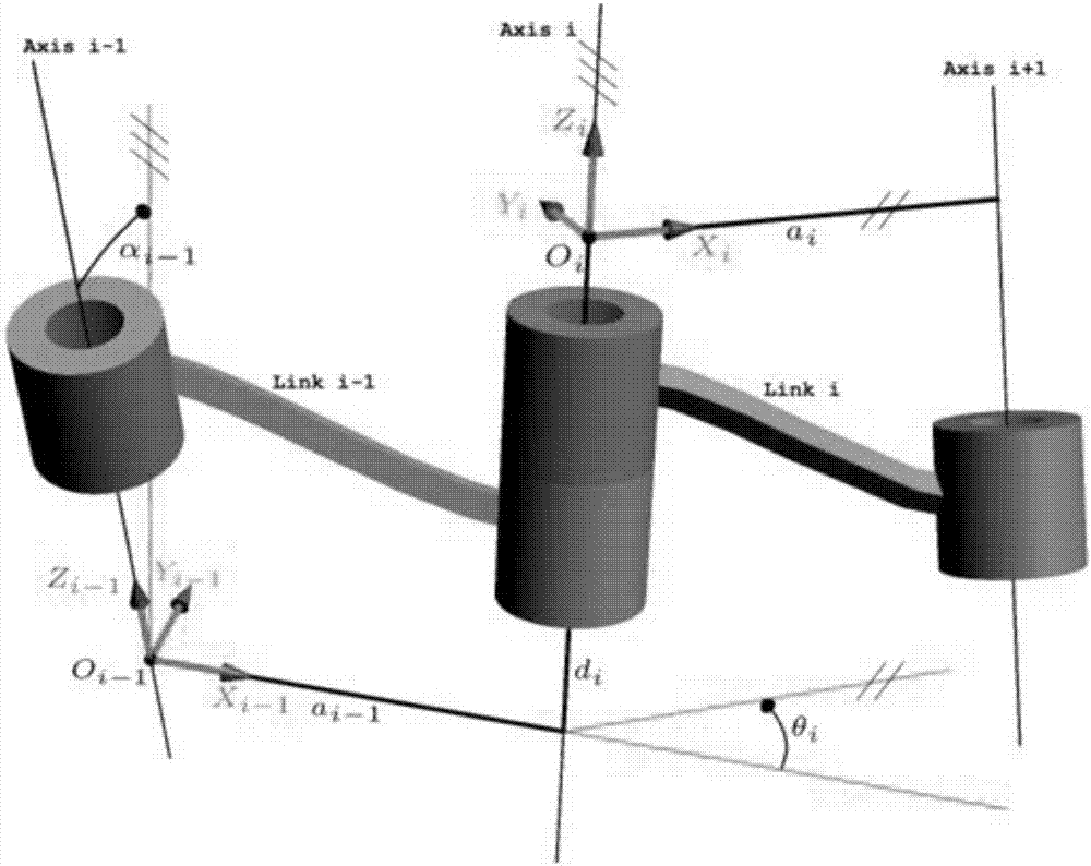 Kinematics analysis method for drilling arm of drill jumbo based on coordinate fixed denavit- hartenberg (CFDH) method