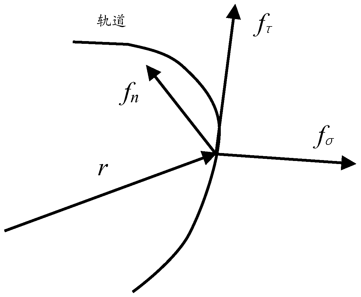 Same-orbit specific phase distribution constellation layout and orbit adjustment method and device based on Hohmann orbital transfer, and computer storage medium
