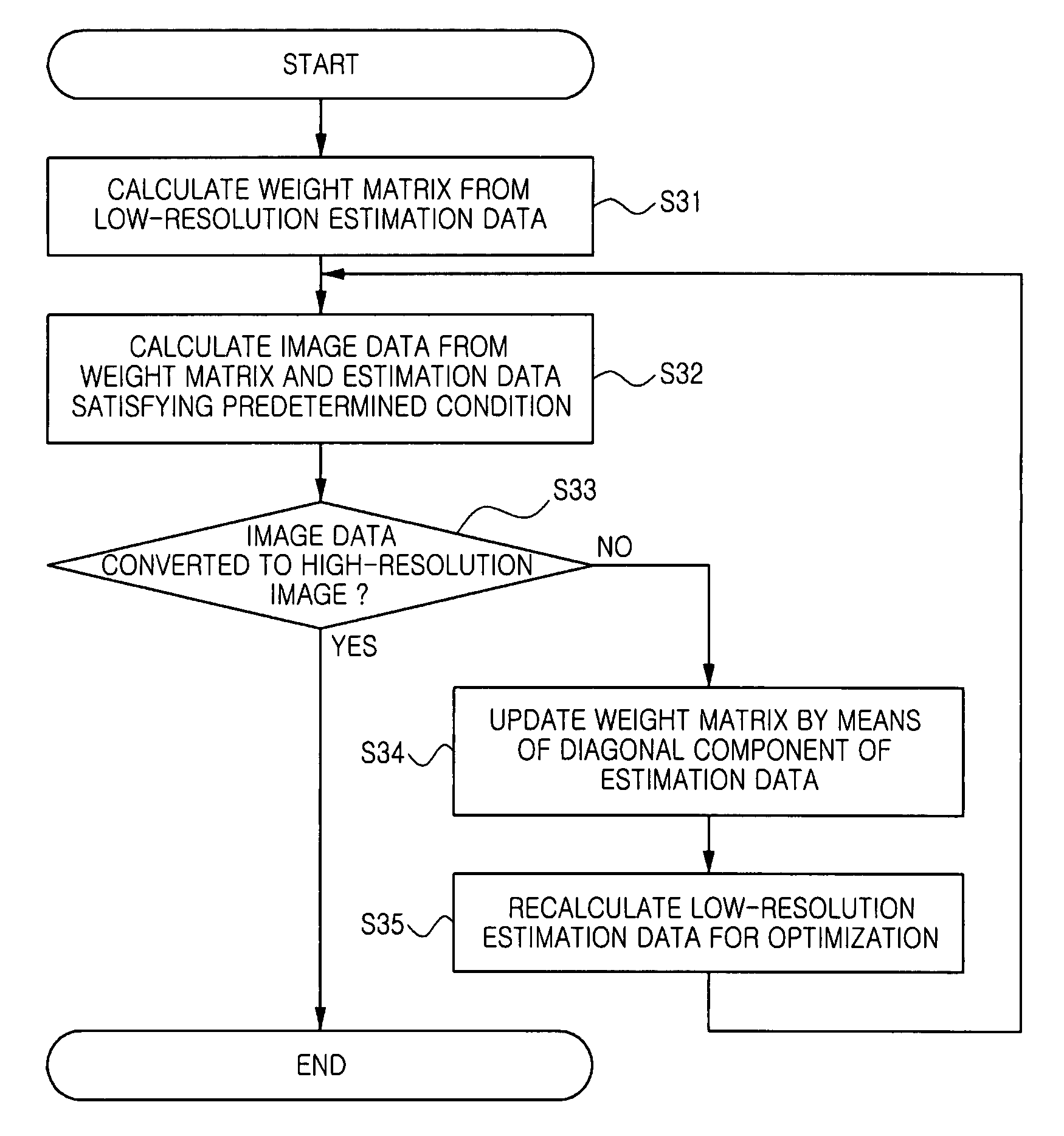 Method for super-resolution reconstruction using focal underdetermined system solver algorithm