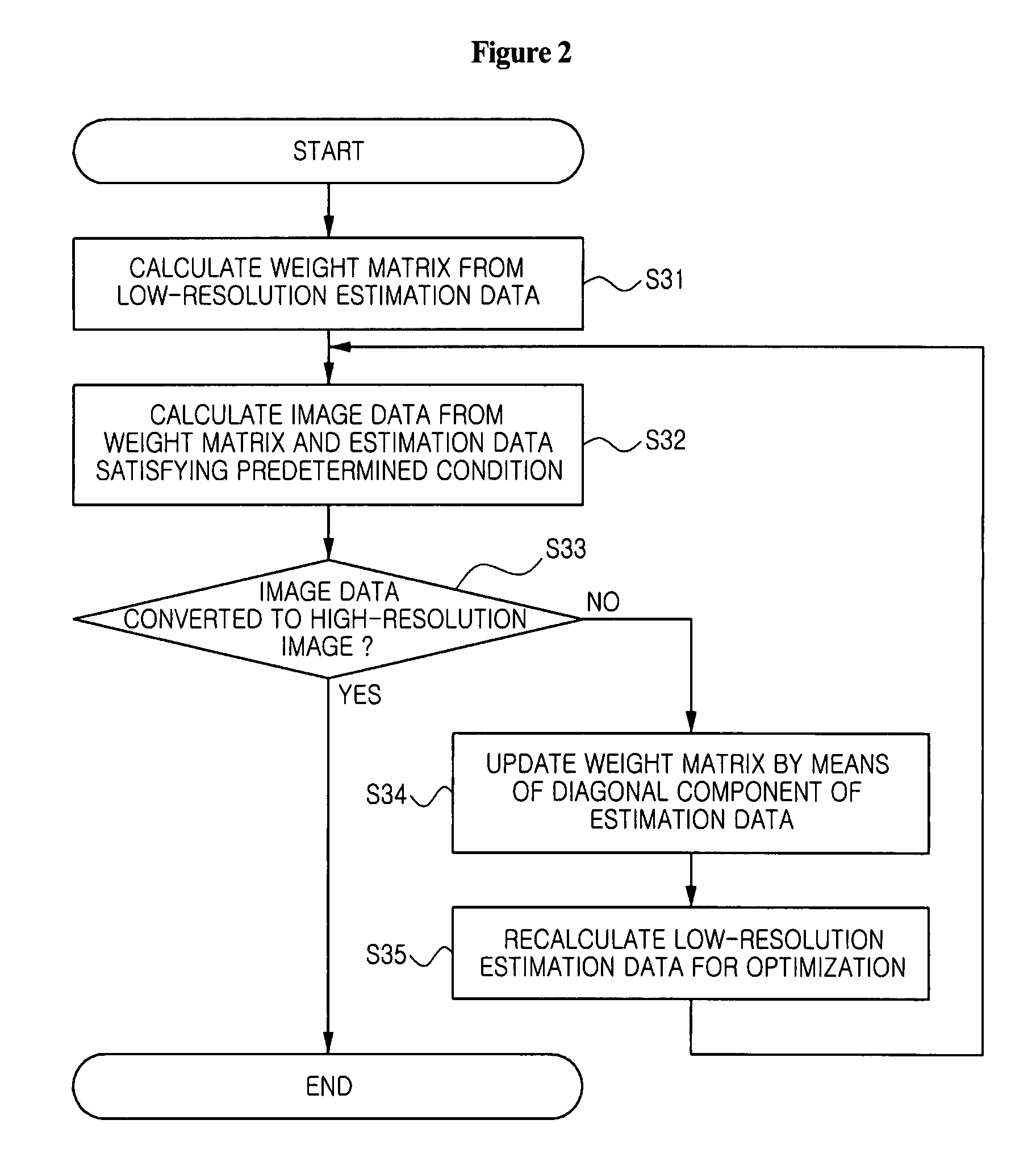 Method for super-resolution reconstruction using focal underdetermined system solver algorithm