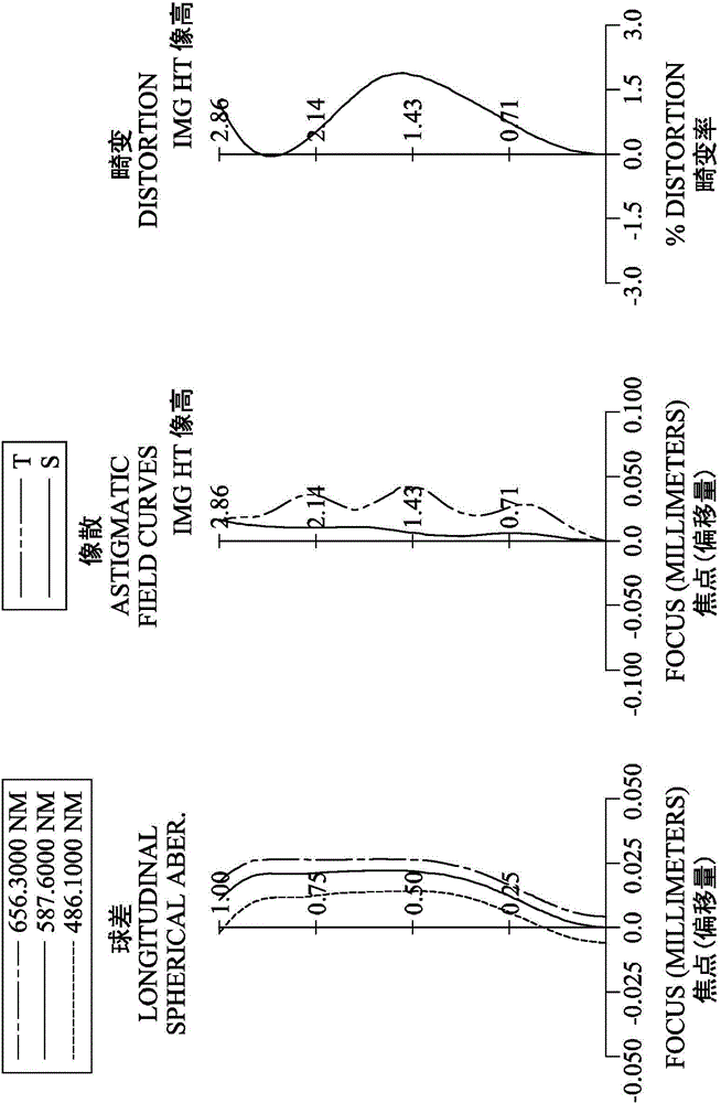 Photographing optical system, image capturing unit and mobile device