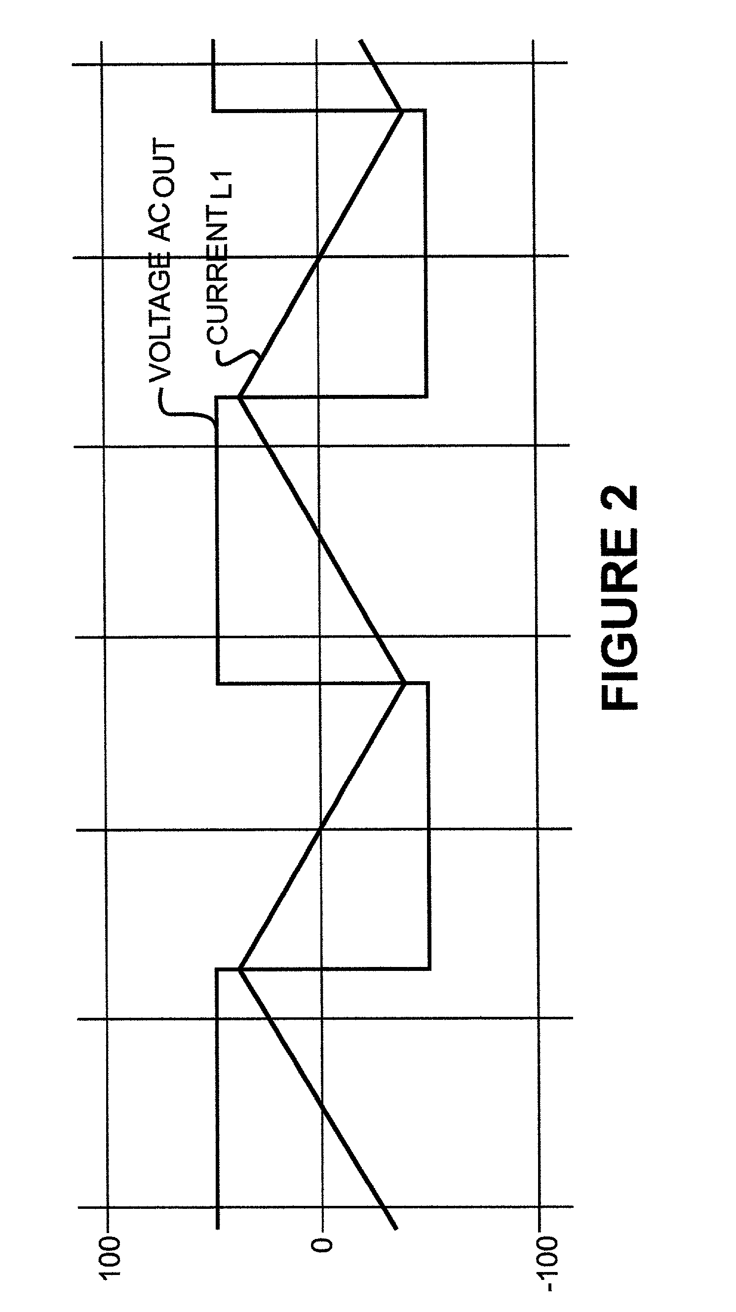 System for controlling the delivery of power to DC computer components utilizing phase shift regulation