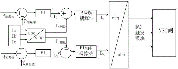 Topology structure and start-up method of hybrid direct current transmission system based on polarity switching