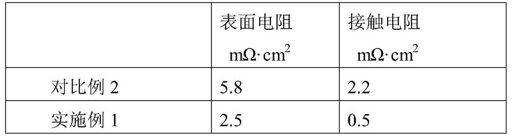 Preparation method of high-permeability carbon paper for fuel cell