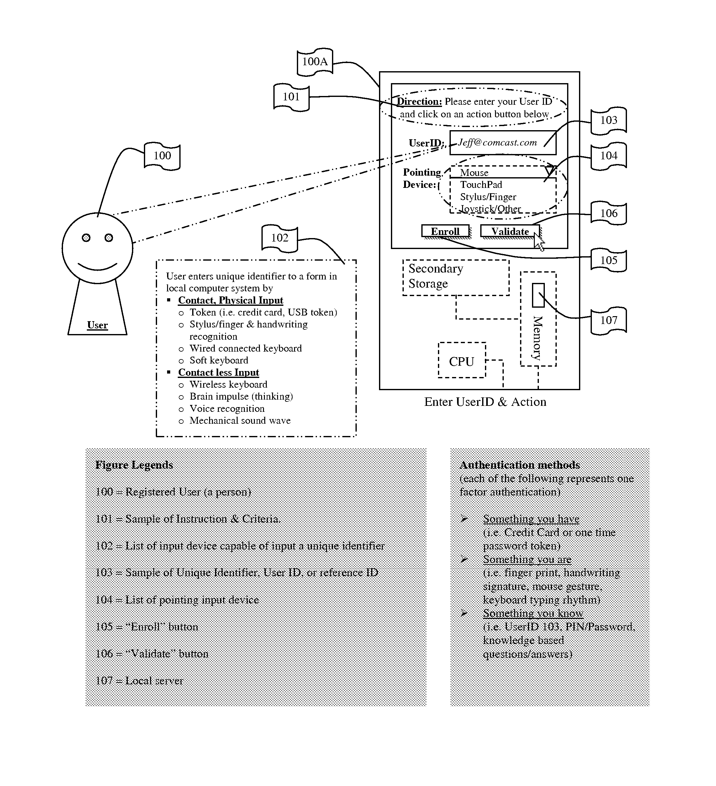 System for and Methods of Storing and Comparing Computer Generated Continuous Vector Lines through a Non-Secure or a Secure Communication Channel