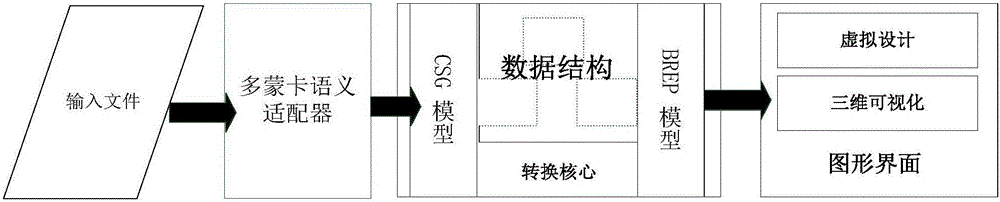 Multiscale fissioning core visualization method based on automatic merging hierarchical structure tree