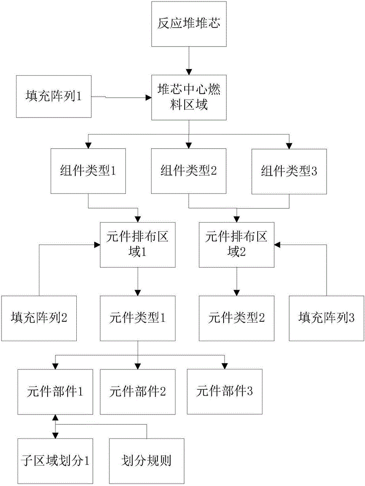 Multiscale fissioning core visualization method based on automatic merging hierarchical structure tree