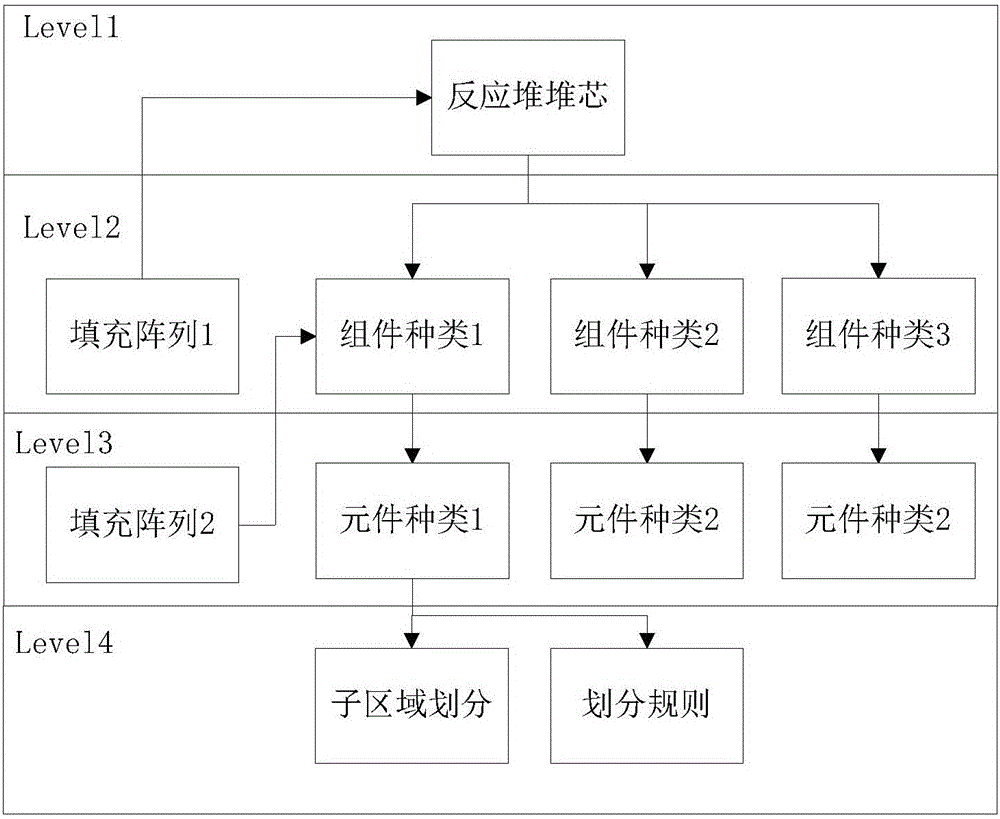 Multiscale fissioning core visualization method based on automatic merging hierarchical structure tree