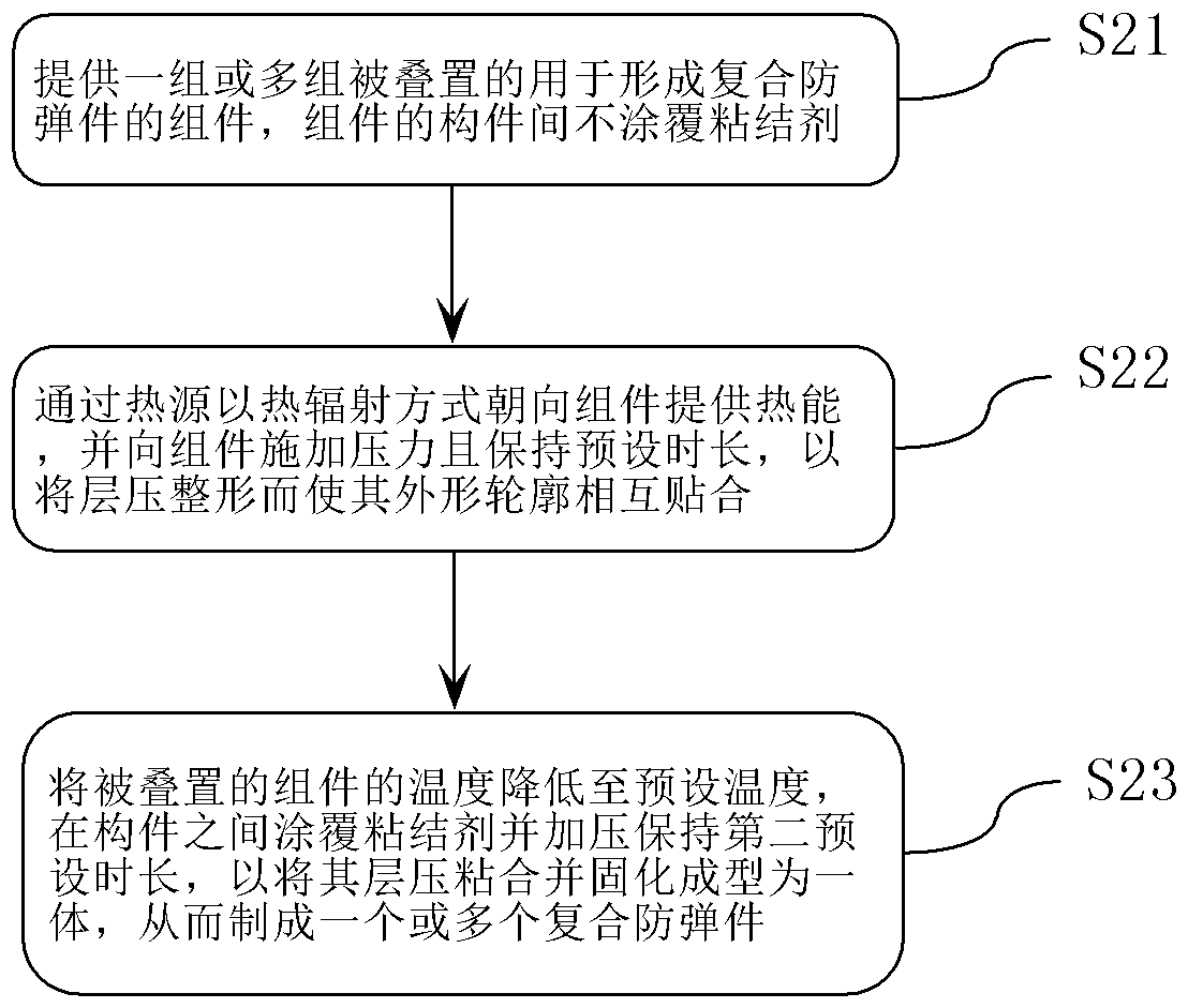 Composite bulletproof part manufacturing method, composite bulletproof part and bulletproof product