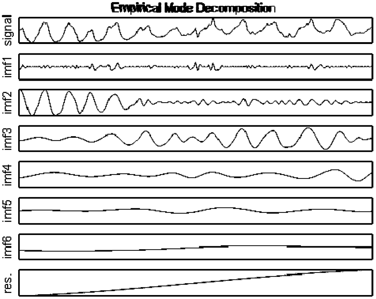 Heartbeat and breathing feature monitoring method based on ultra wide band radar sensor