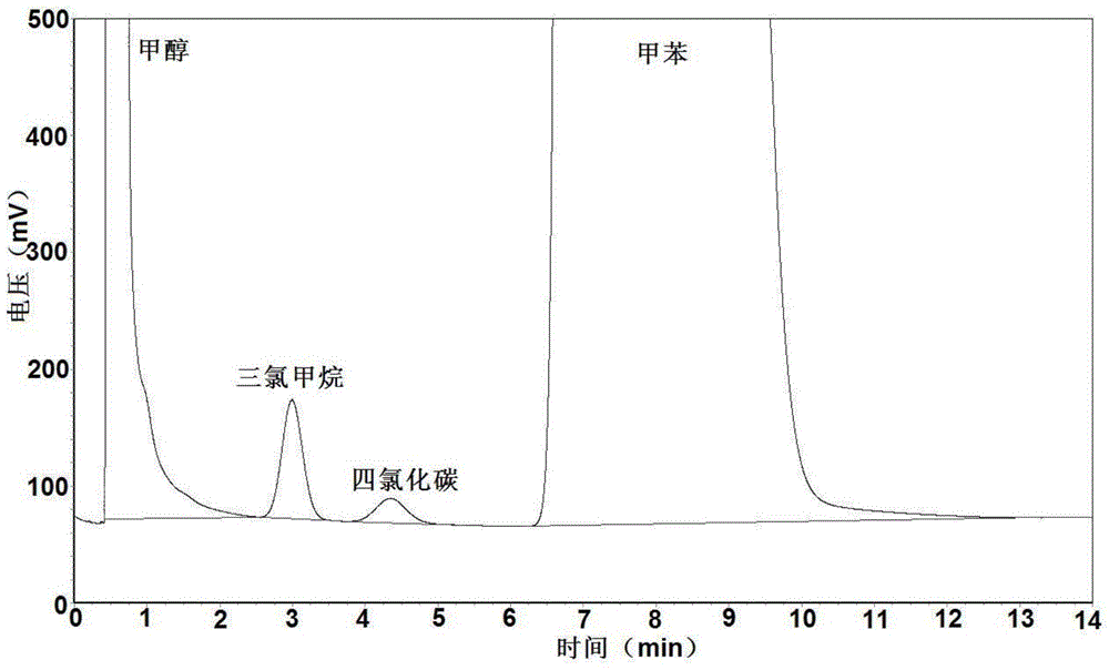 Method of detecting trichloromethane and carbon tetrachloride in chlorinated polypropylene and method for measuring contents of trichloromethane and carbon tetrachloride in chlorinated polypropylene