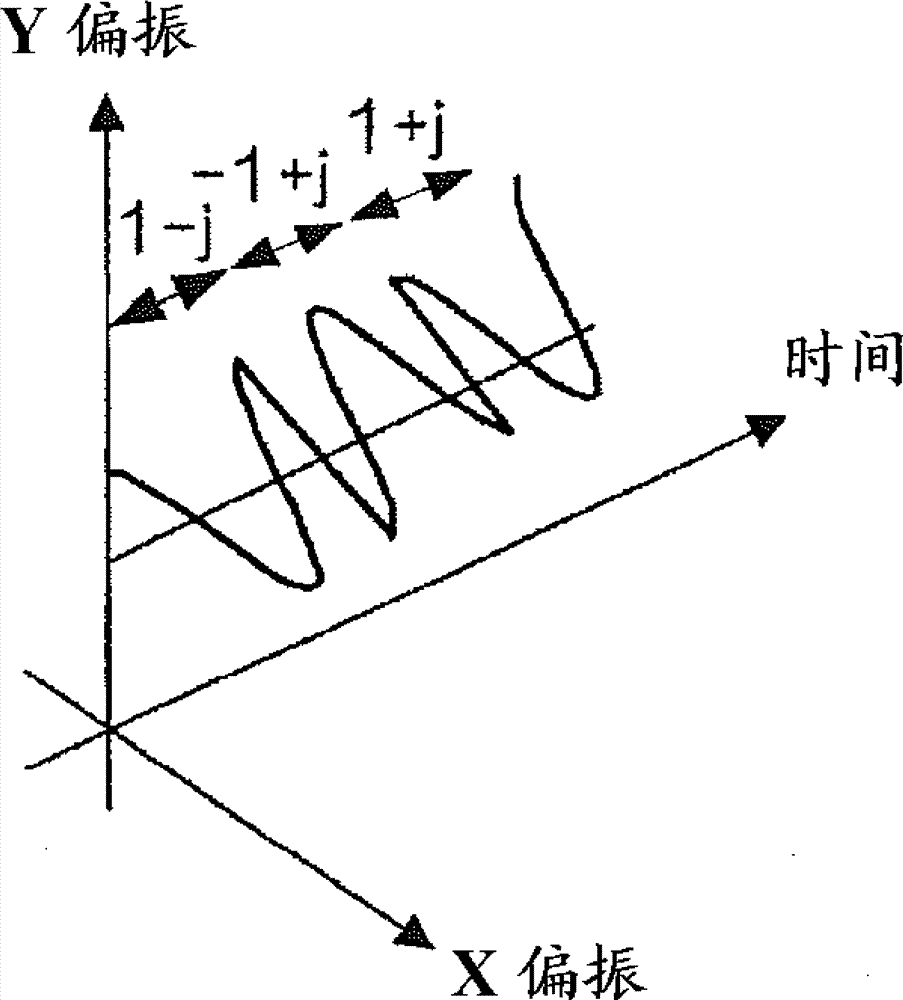 Transmission method, reception method, transmitter apparatus, and receiver device