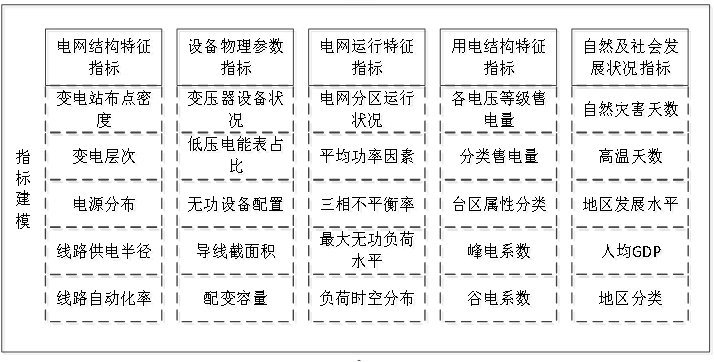 Loss reduction analysis processing method with privacy protection for synchronous line loss management system