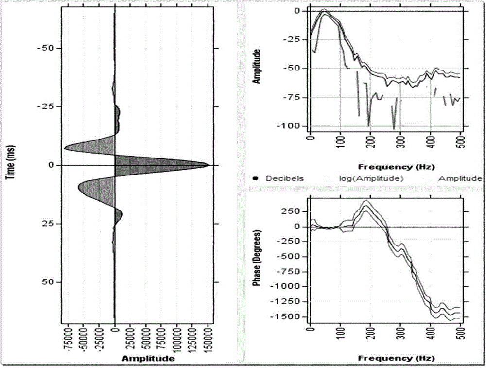 Wavelet sidelobe information-based oil reservoir identification method