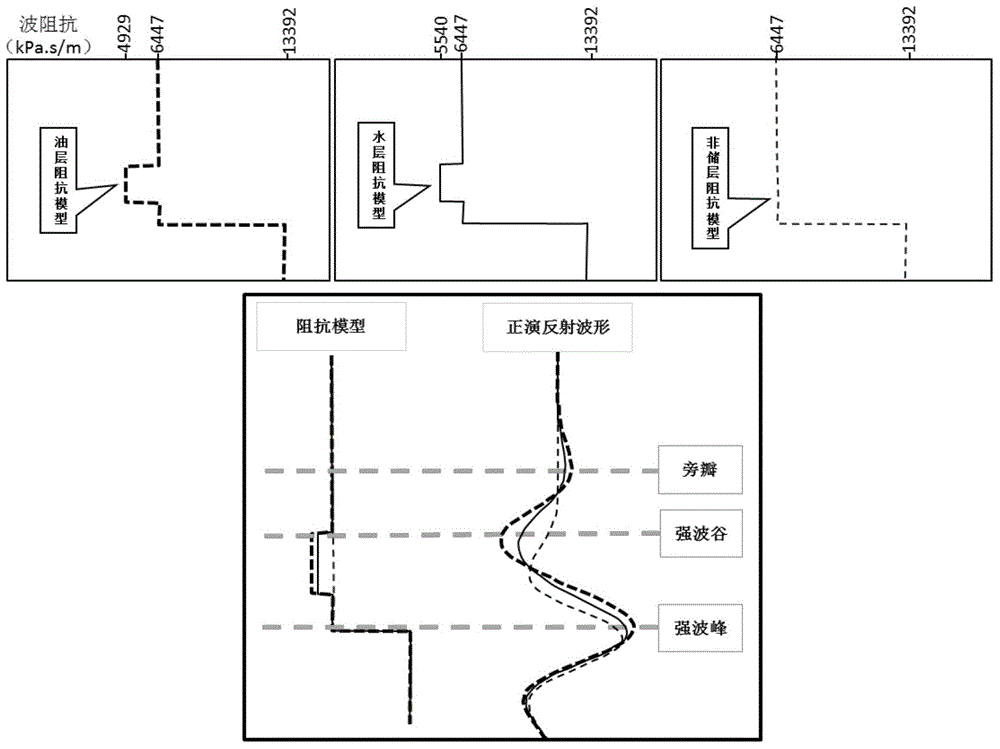 Wavelet sidelobe information-based oil reservoir identification method